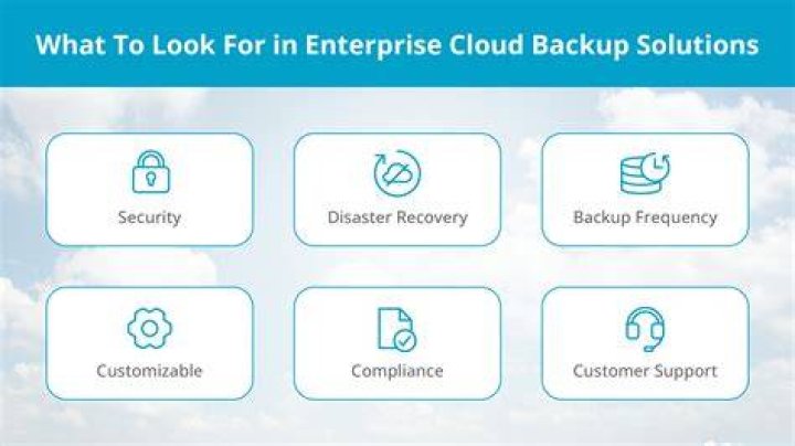 Cloud Based Enterprise Backup Solutions