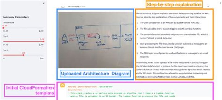 CloudFormation — Boto 3 Docs 1.9.42 documentation