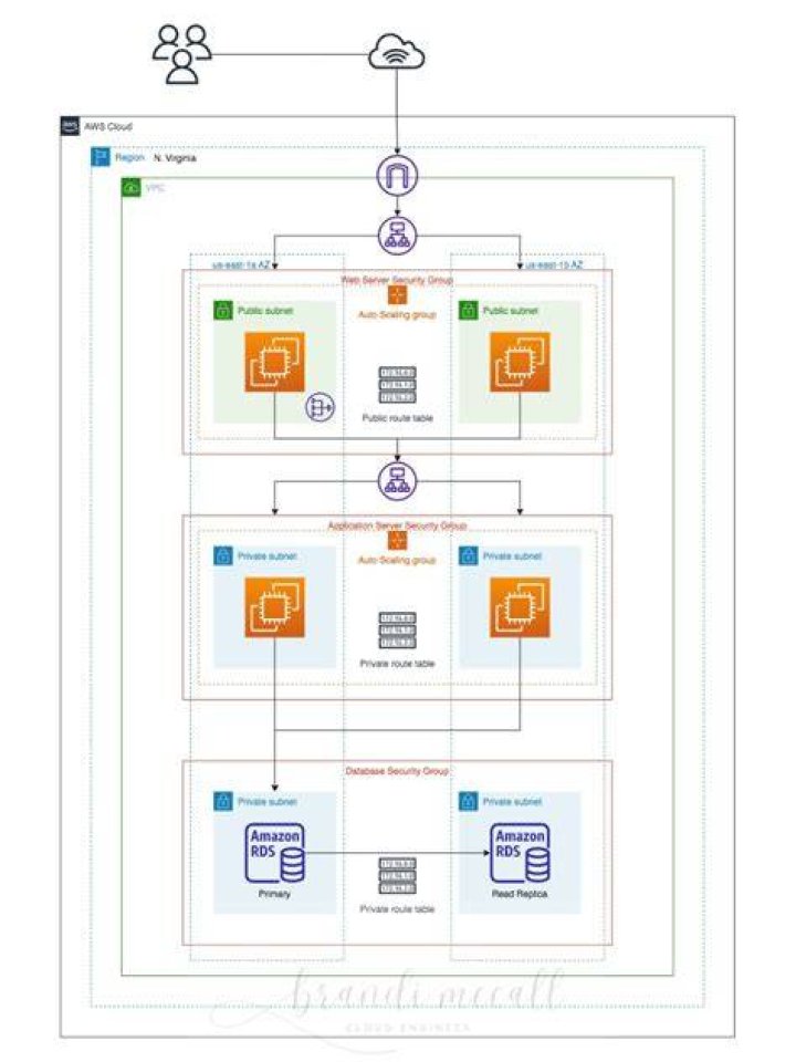 CloudFormation - Boto3 1.34.74 documentation