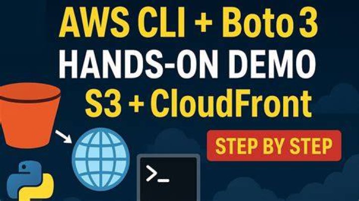 CloudFront — Boto3 Docs 1.18.43 documentation