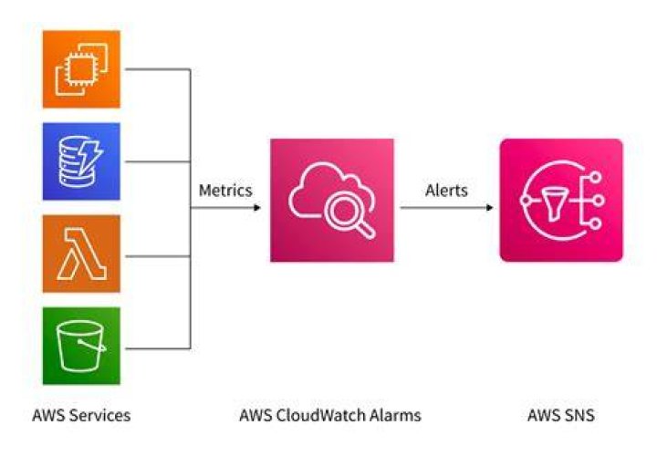 CloudWatchLogs - Boto3 1.29.2 documentation