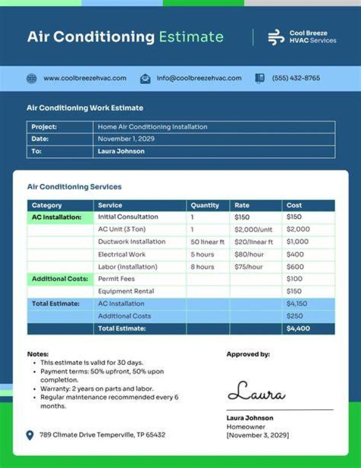 commercial hvac cost estimator Raeford, NC
