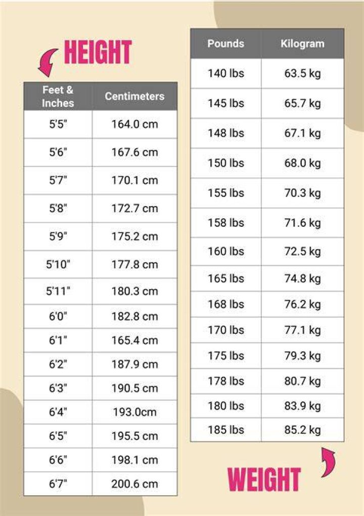 Complete Guide To Kyle Kuzma's Height And Weight