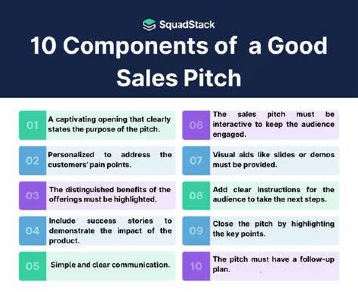 components of a sales pitch in Scottsdale AZ
