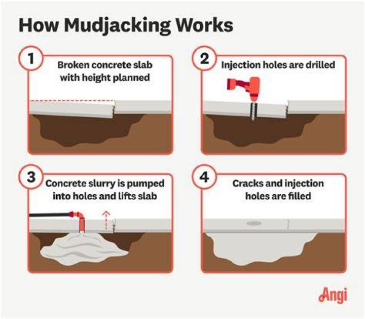 Concrete Mudjacking in Racine, WI