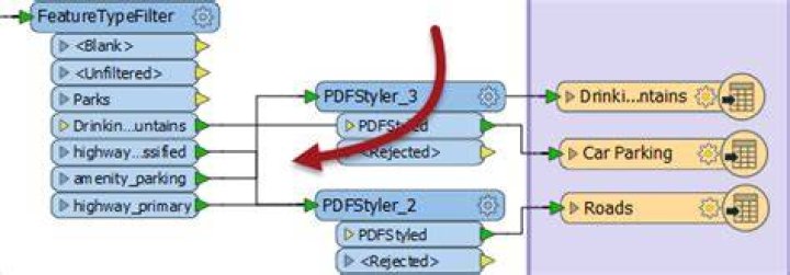 Connection Styles · GitBook