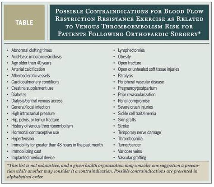 contraindications to bfr training