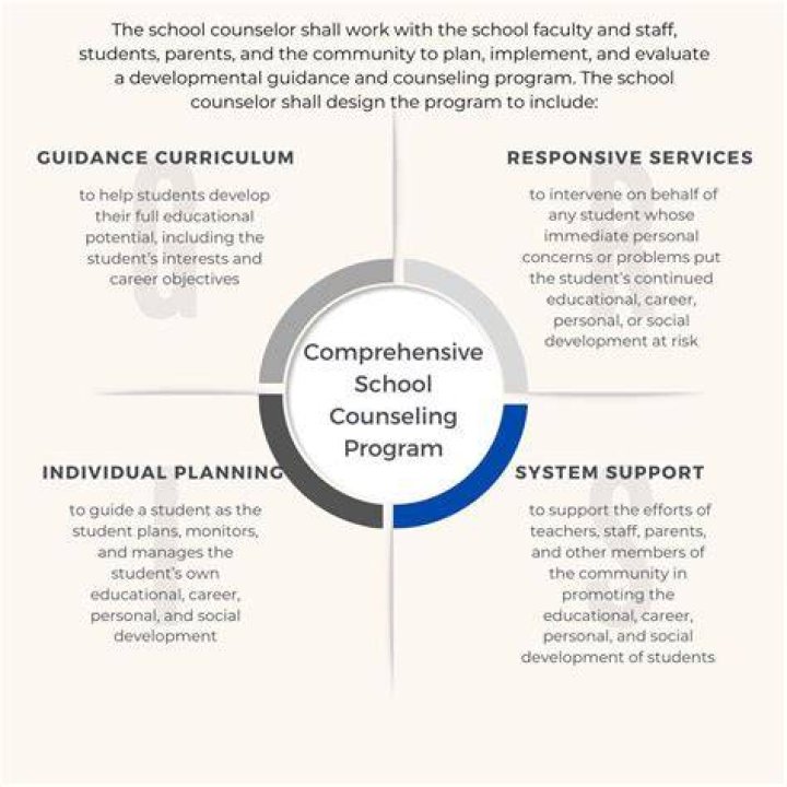 Counselors & Counseling Services / Overview