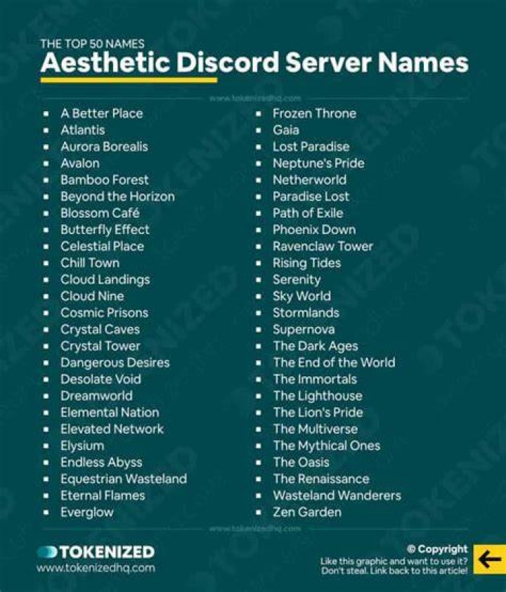 Cracking The Code Of Yk Aesthetic Usernames: Discoveries & Insights