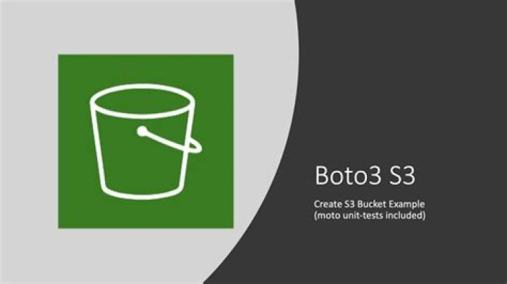 create_bucket - Boto3 1.34.86 documentation