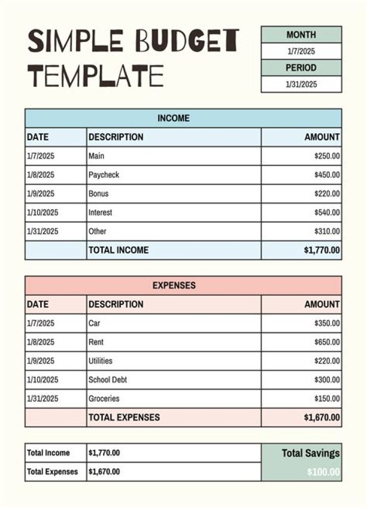 create_budget - Boto3 1.34.87 documentation