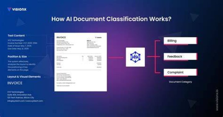 create_document_classifier — Boto3 Docs 1.26.85 documentation