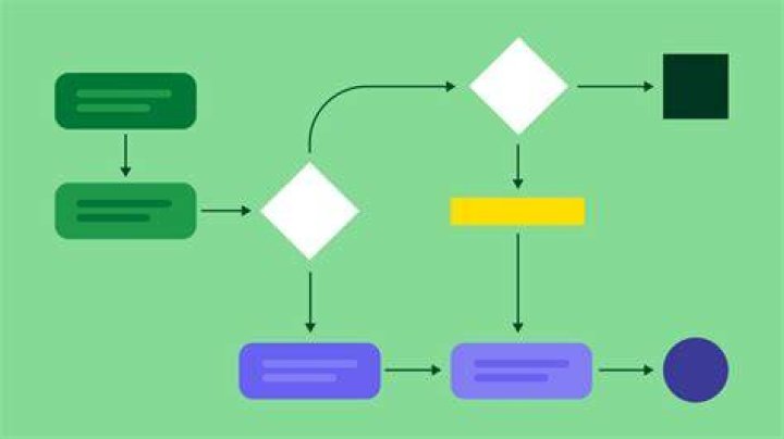 create_flow - Boto3 1.34.29 documentation