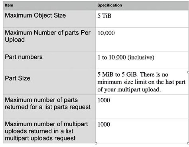 create_multipart_upload - Boto3 1.34.87 documentation
