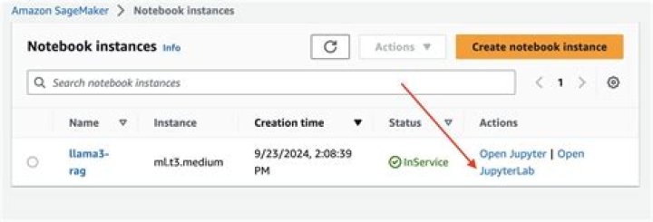 create_notebook_instance - Boto3 1.34.87 documentation