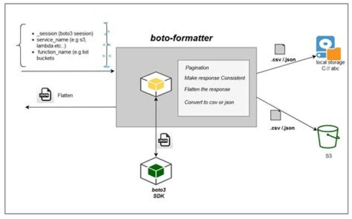create_ops_item - Boto3 1.34.74 documentation