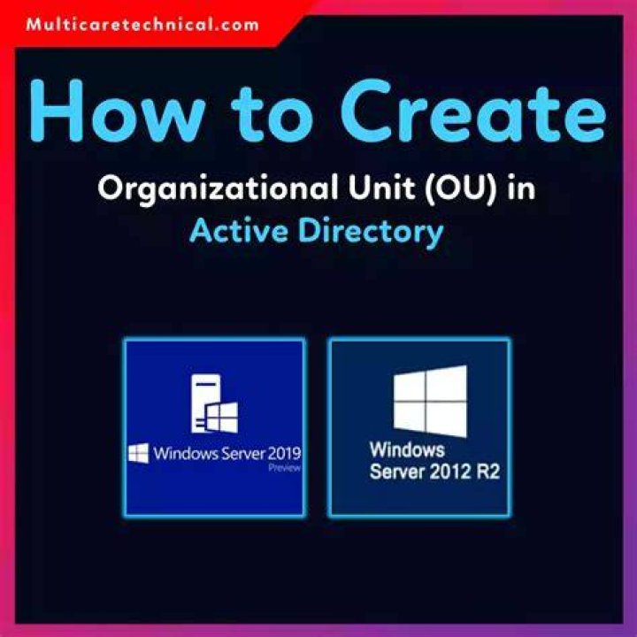 create_organizational_unit - Boto3 1.34.74 documentation