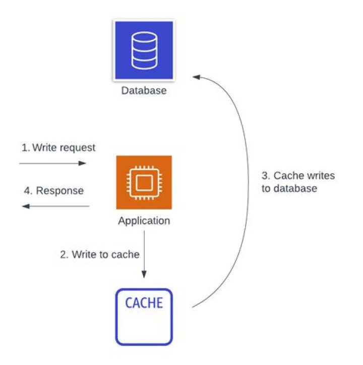 create_pull_through_cache_rule - Boto3 1.34.74 documentation