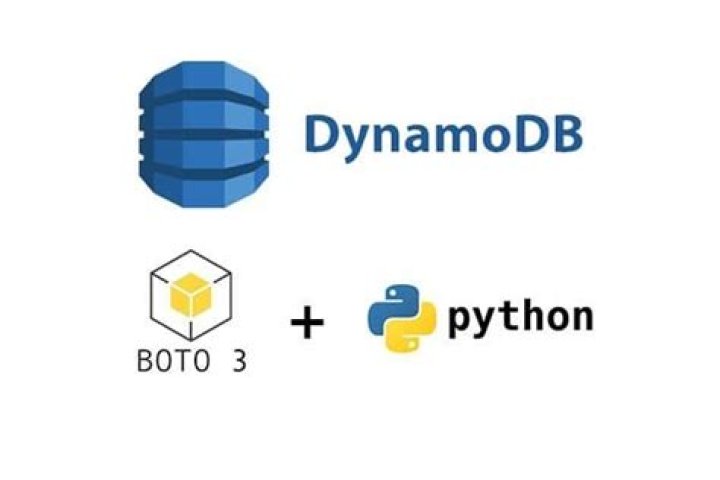 create_query_logging_config — Boto3 Docs 1.26.93 documentation
