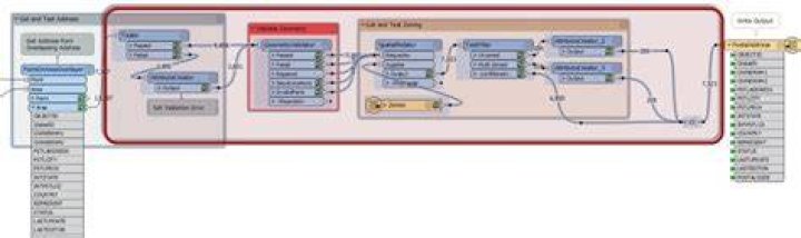 Custom Transformers and Parallel Processing · GitBook
