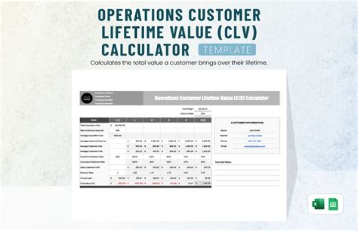 Customer Lifetime Value (CLV) Calculator