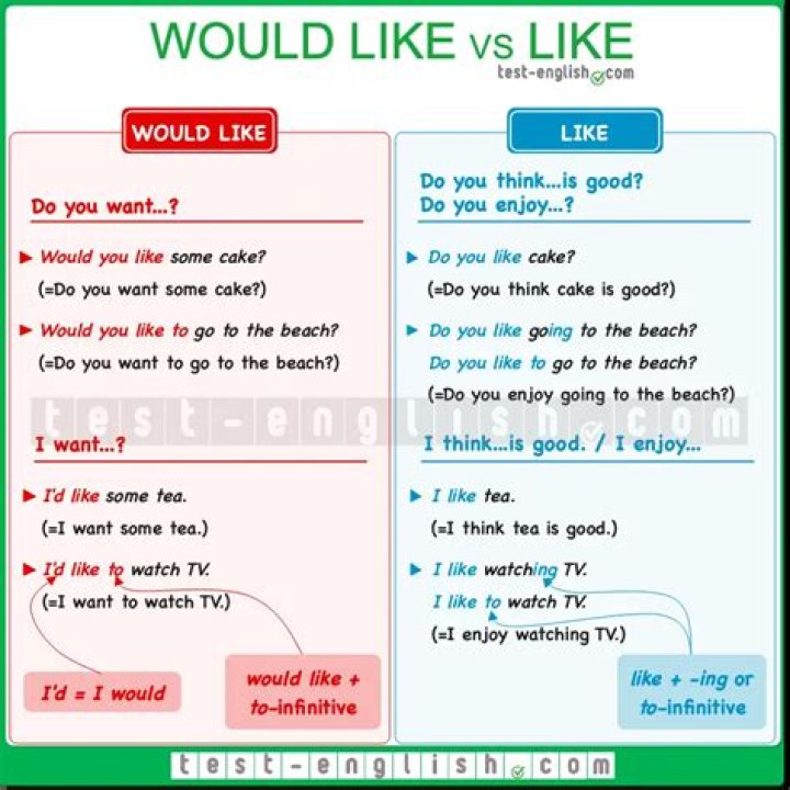 Daily Life - How Would You Like Your Eggs?