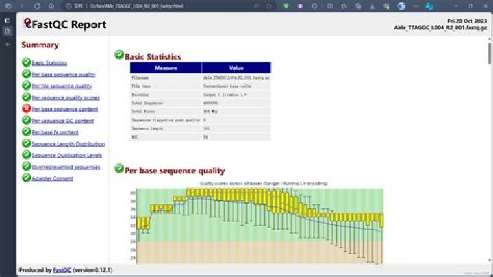 data.fastq.gz FastQC Report