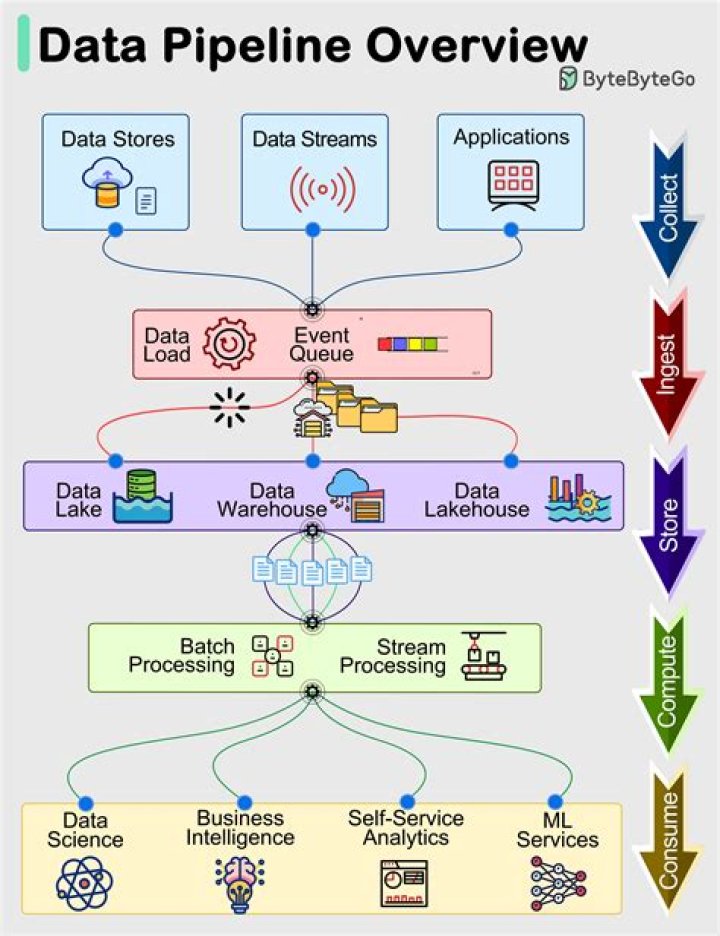 DataPipeline - Boto3 1.34.74 documentation