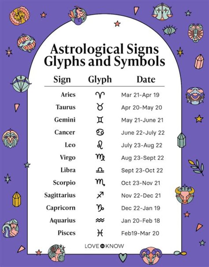 Date Of Birth, Astrological Insights, And Cultural Connections