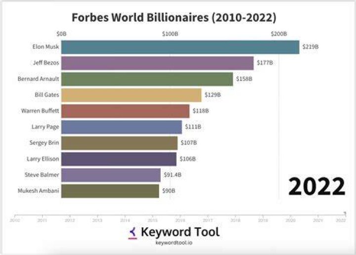 Davido's Journey To Wealth: An Insight Into His Net Worth 2024 According To Forbes List