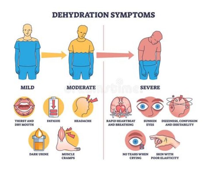DEHYDRATION---as a method of choosing voluntary death