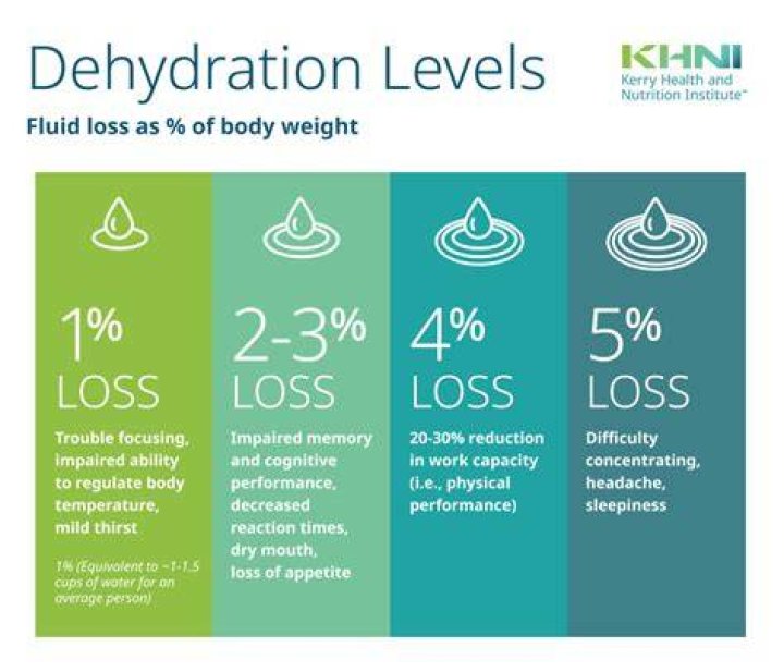 DEHYDRATION, RIGHT TO DIE--MORAL AND ETHICAL ASPECTS---voluntary death by dehydration (VDD)