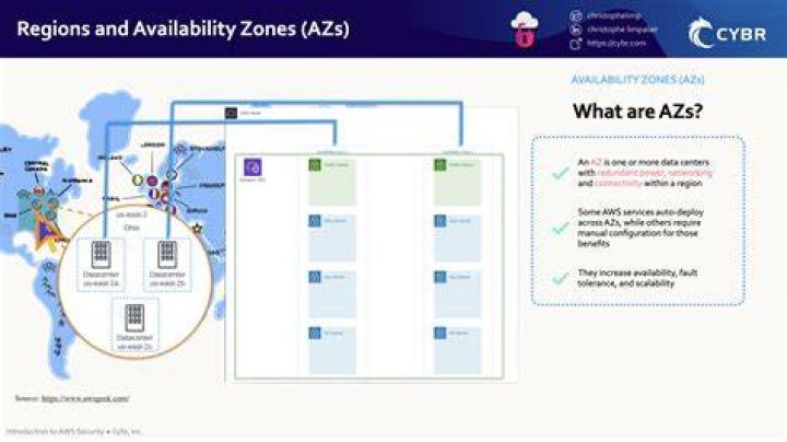 Describe Amazon EC2 Regions and Availability Zones