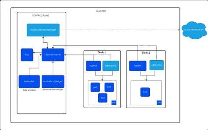 describe_cluster - Boto3 1.34.74 documentation