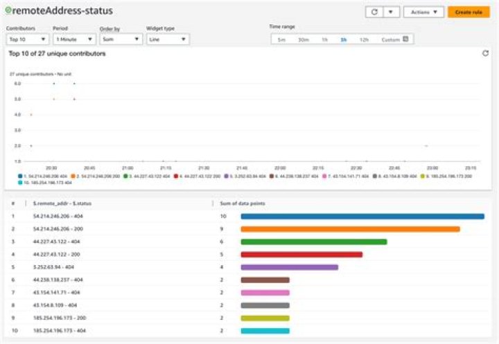 describe_contributor_insights - Boto3 1.34.74 documentation
