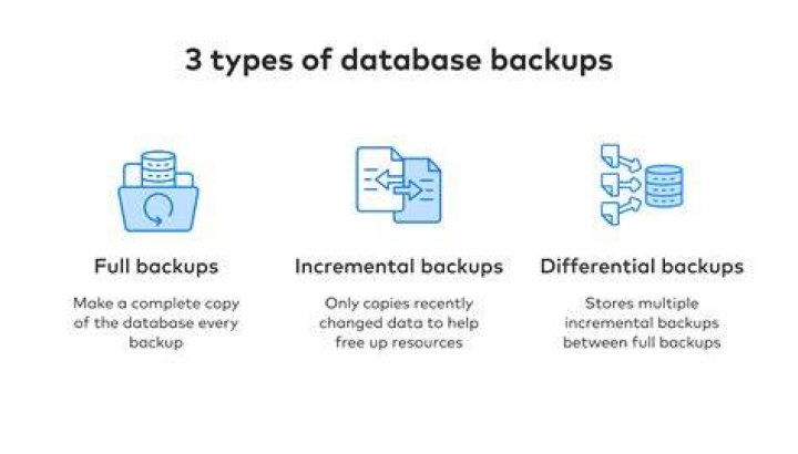 describe_db_instance_automated_backups - Boto3 1.34.74 documentation