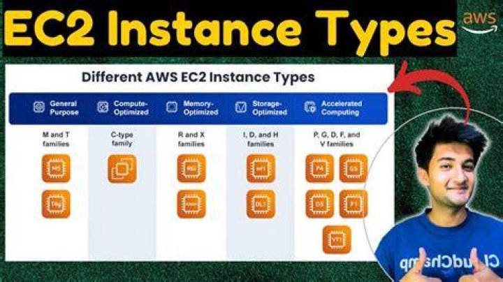 describe_ec2_instance_limits — Boto3 Docs 1.26.85 documentation