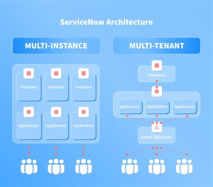 describe_instance_topology - Boto3 1.34.74 documentation
