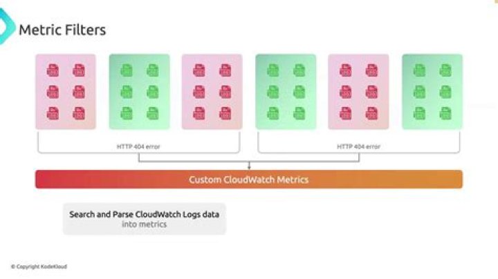 describe_metric_filters - Boto3 1.34.87 documentation
