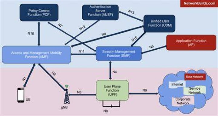 describe_network_interfaces - Boto3 1.34.74 documentation