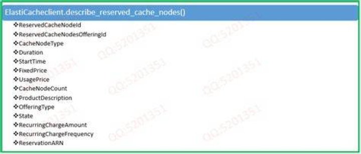 describe_reserved_cache_nodes - Boto3 1.28.1 documentation