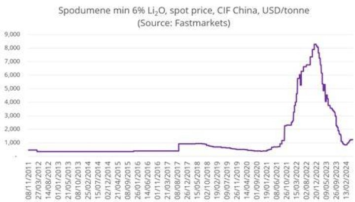 describe_spot_price_history - Boto3 1.34.74 documentation