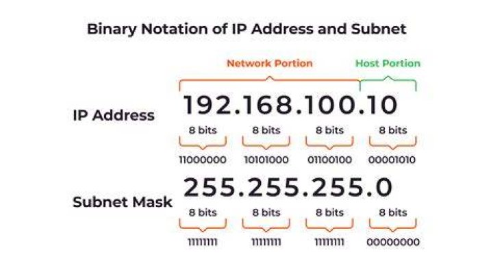 describe_subnets - Boto3 1.34.74 documentation