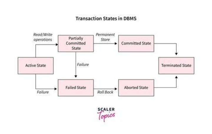 describe_transaction - Boto3 1.34.87 documentation