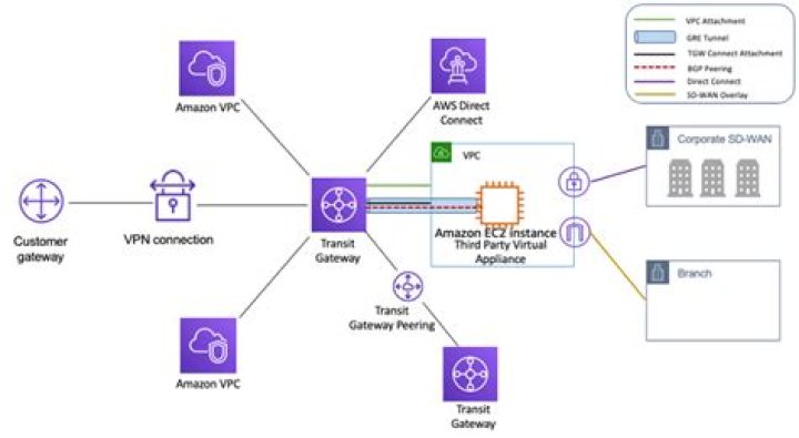 describe_transit_gateway_attachments - Boto3 1.34.87 documentation