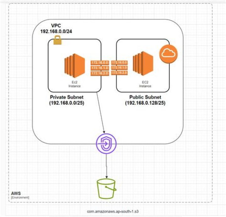 describe_vpc_endpoint_services - Boto3 1.34.74 documentation