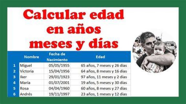 Descubre cuántos días llevas viviendo con esta calculadora de edad