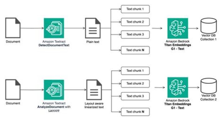 detect_document_text - Boto3 1.34.74 documentation