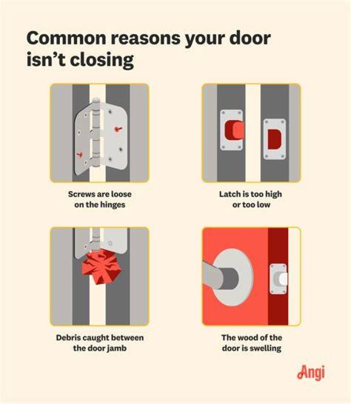 Difficulty in opening or closing the garage door