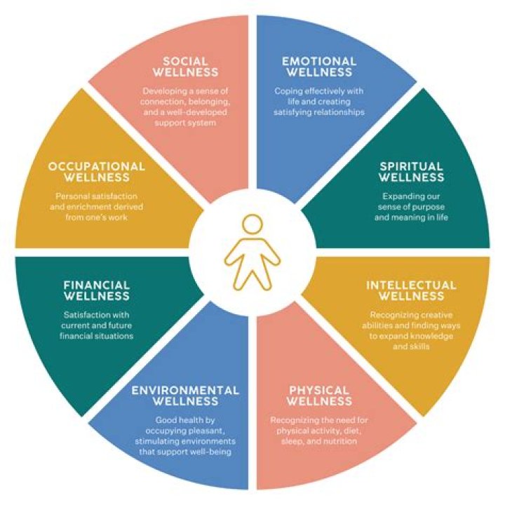 Discover The Power Of "Skip The Games Yakima" For Enhanced Well-being